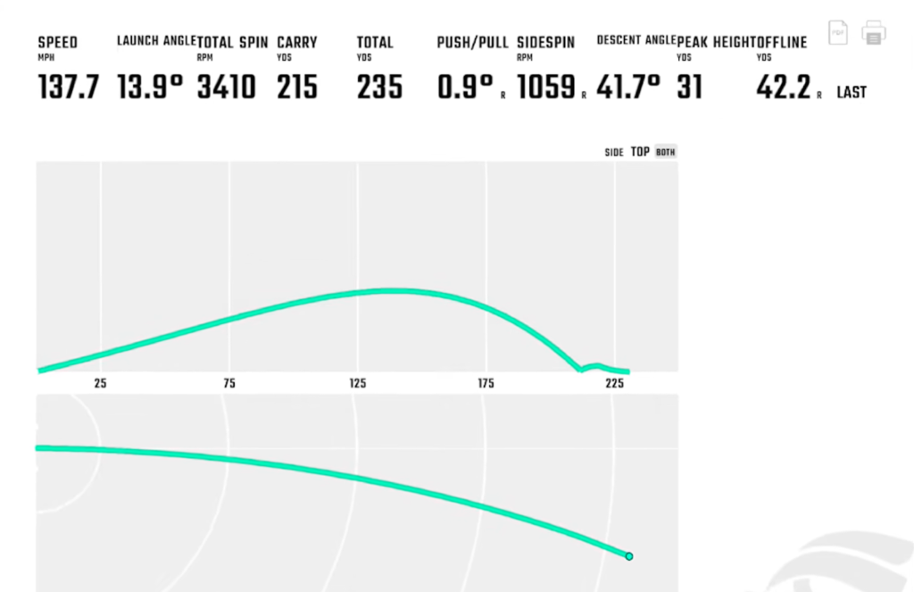 Club Data For The Foresight QuadMAX